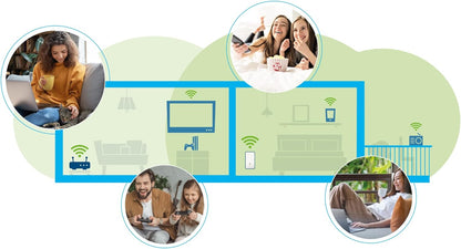 Devolo Wifi 6 Repeater 3000