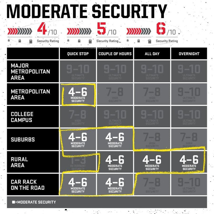 Kryptonite Kryptolok Combo Standard U-Lock with bracket Sold Secure Gold