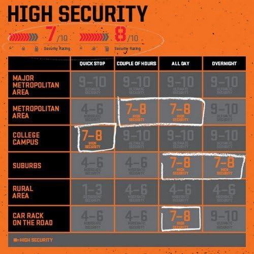 Kryptonite Evolution Disc Lock - Premium Pack - Orange With Pouch And reminder cable