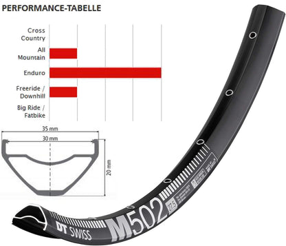 DT Swiss M 502 Sleeve-joined disc-specific 32 hole Presta-drilled black - 27.5 inch