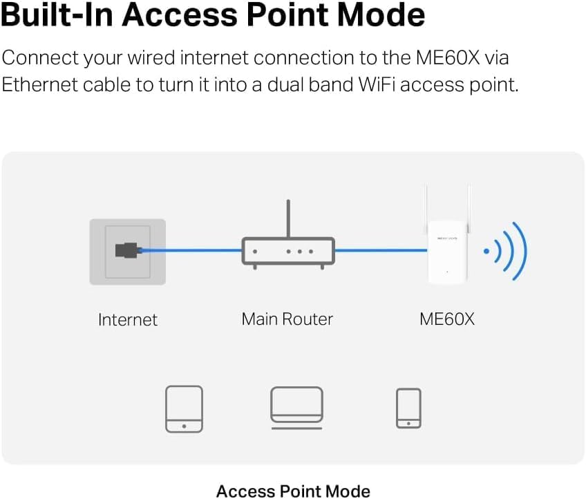 Access Point Mercusys White