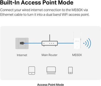 Access Point Mercusys White
