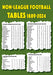 Non-league Football Tables 1889-2024