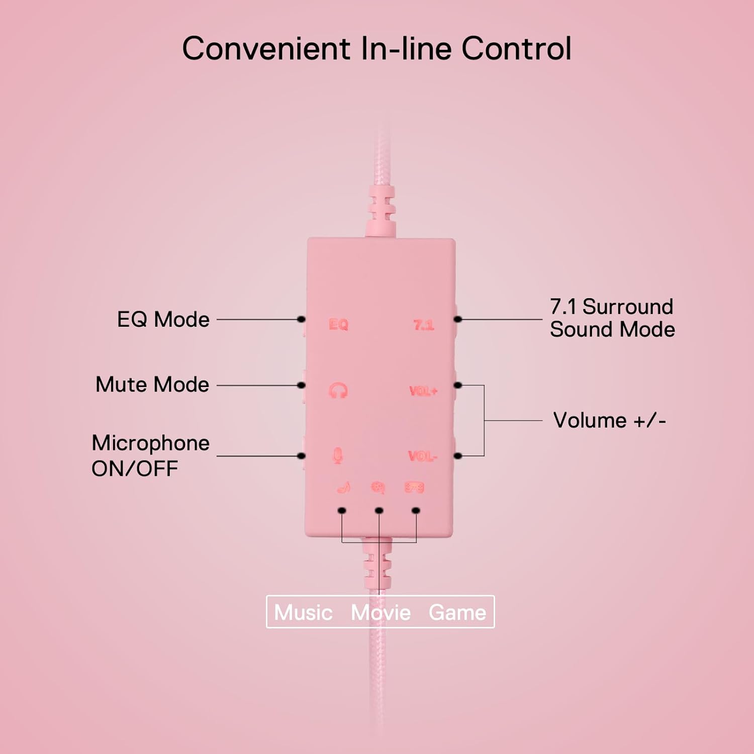 Redragon H376 Aurora Wired Gaming Headset, Virtual 7.1 Surround Sound, 40mm Drivers, in-line Control with EQ Mode, Over-Ear Headphones Works for PC/PS5/XBOX/NS, Pink