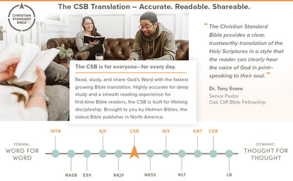 CSB Thinline Bible, Blush Pink Leathertouch