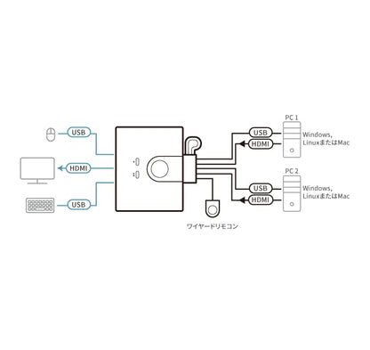 ATEN CS22HF - Cable HDMI USB FHD (2 puertos