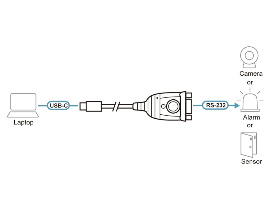 ATEN UC232C USB-C to RS-232 Serial Adapter, Anti-Electromagnetic Interference (Anti-EMI), USB compliant, OS Compatibility: Windows, Mac, and Linux, Data Transfer Rates Up To 921.6 Kbps, 45cm Cable