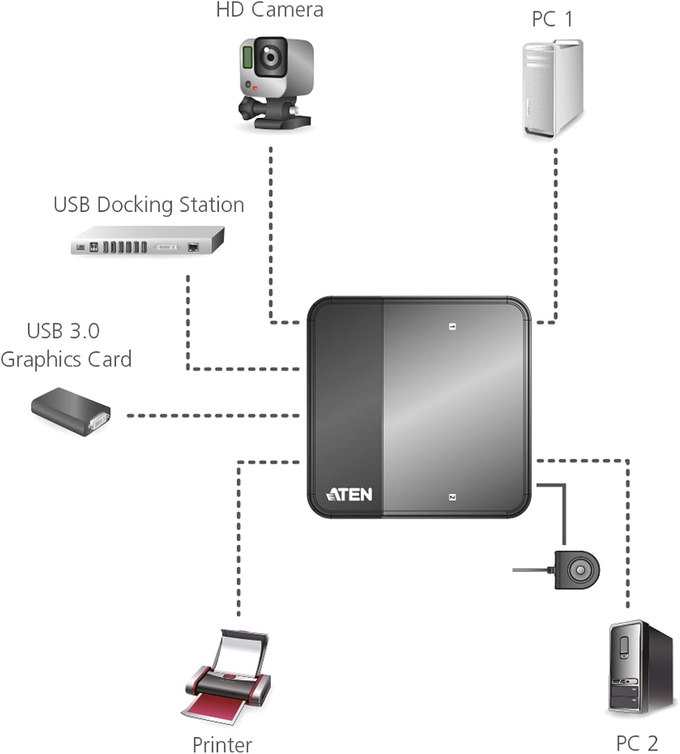 ATEN US234 hub 4 ports USB 3.1 Gen1 partagés sur 2 PC/Mac USB 3.2 Gen1 Peripheral Sharing Switch