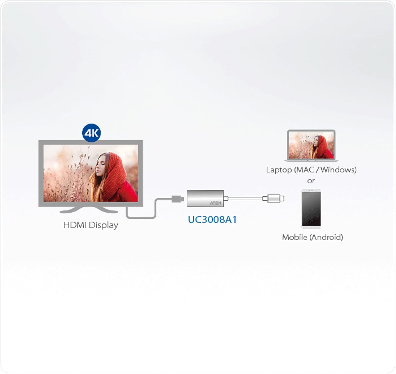 USB-C to HDMI 4K@60Hz (4096 x 2160@60Hz) Adapter ATEN UC3008A1, video from a USB-C enabled laptop or smartphone to display, TV or projector, Windows®, OS X®, iPad Pro and Android, UK