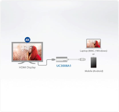 USB-C to HDMI 4K@60Hz (4096 x 2160@60Hz) Adapter ATEN UC3008A1, video from a USB-C enabled laptop or smartphone to display, TV or projector, Windows®, OS X®, iPad Pro and Android, UK