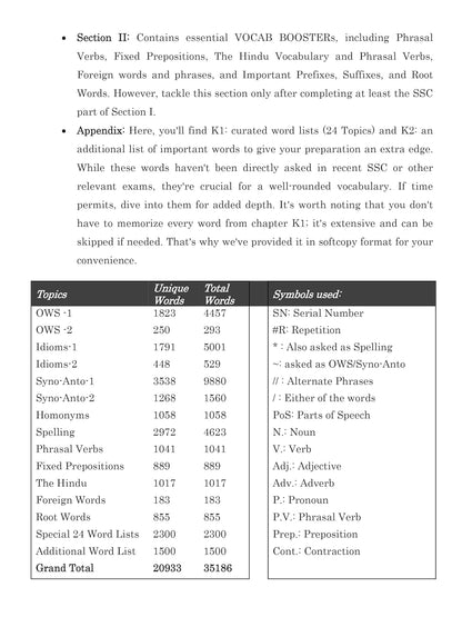 BlackBook of English Vocabulary