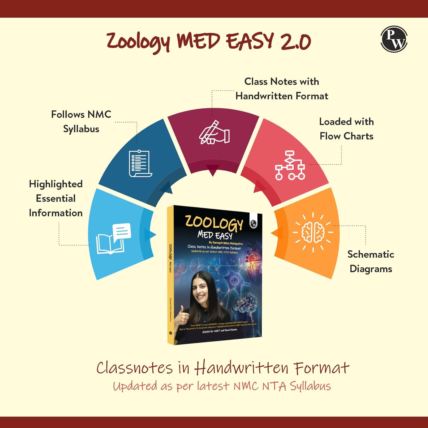Zoology