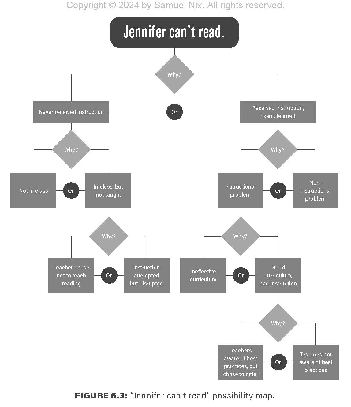Six Steps to a Strong School Culture