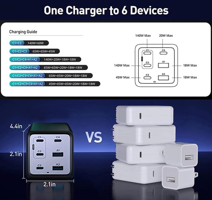 6-Port 200W Gan Usb Pd Charger With