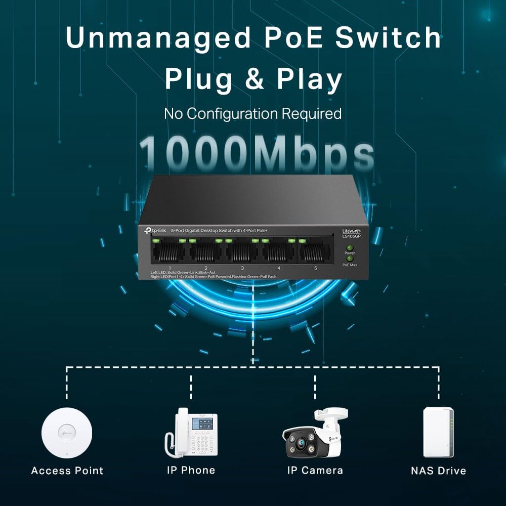 TP-Link 5-Port Gigabit Desktop Switch with 4-Port PoE+, up to 10 Gbps switching capacity, 65 W PoE Budget up to 250 m Transmission, desktop or wall-mounting design, Plug and play, metal case(LS105GP