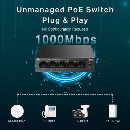 TP-Link 5-Port Gigabit Desktop Switch with 4-Port PoE+, up to 10 Gbps switching capacity, 65 W PoE Budget up to 250 m Transmission, desktop or wall-mounting design, Plug and play, metal case(LS105GP