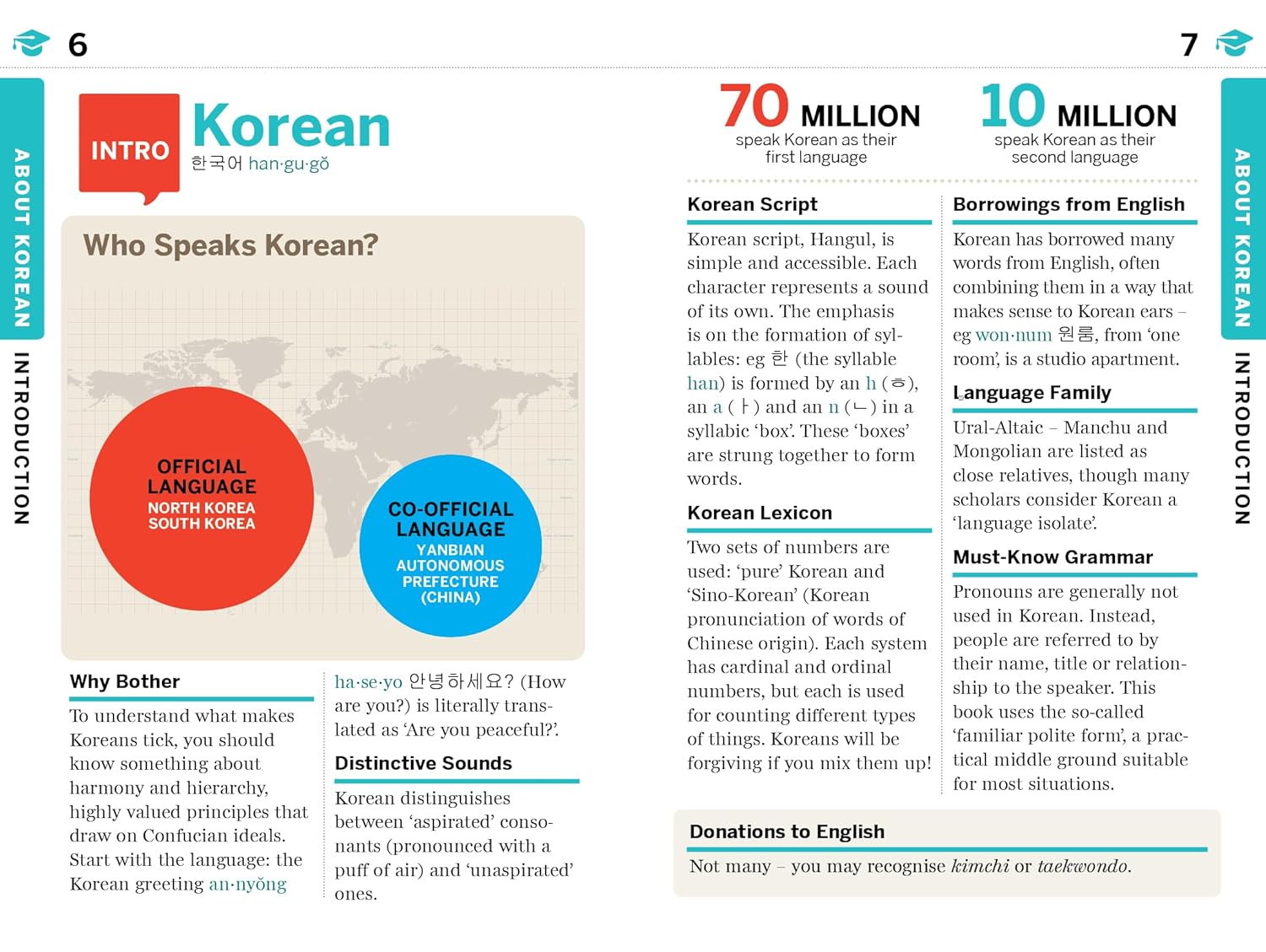 Lonely Planet Korean Phrasebook & Dictionary