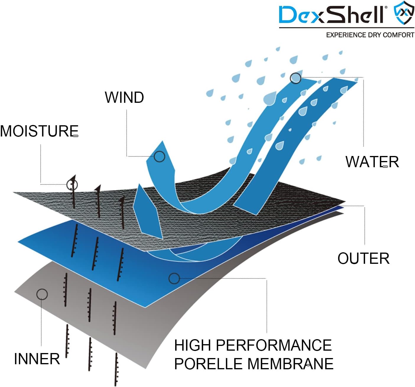DexShell Mens Pro Visibility Waterproof Breathable CoolMax Cycling Sports Socks