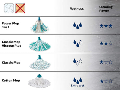 Leifheit Classic Vervangingskop Viscose