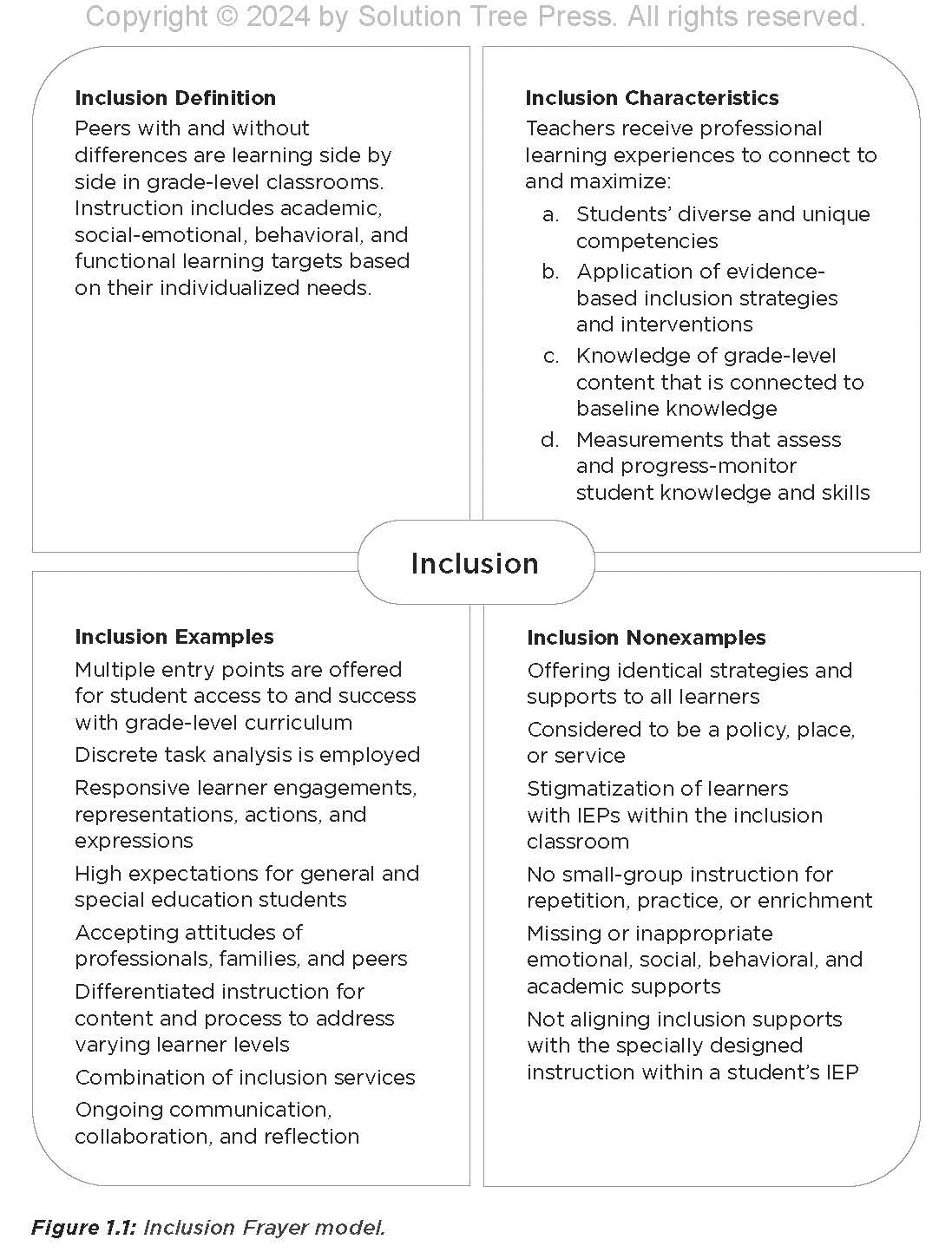 The Admire Framework for Inclusion