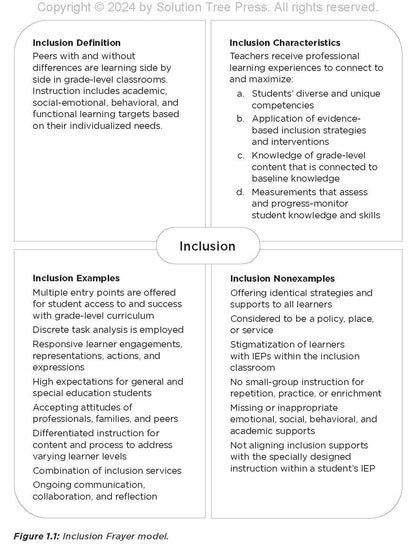 The Admire Framework for Inclusion