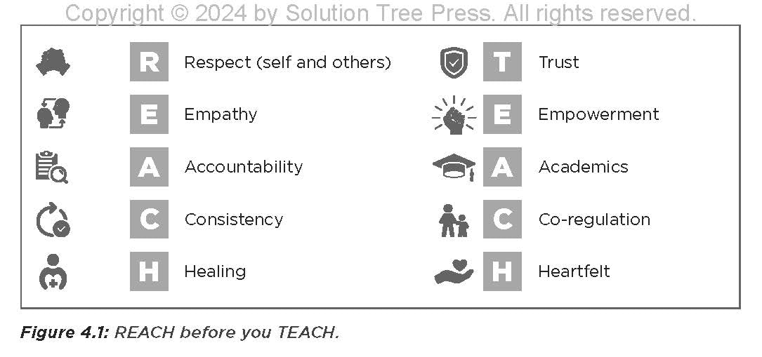 The Admire Framework for Inclusion