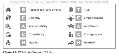 The Admire Framework for Inclusion