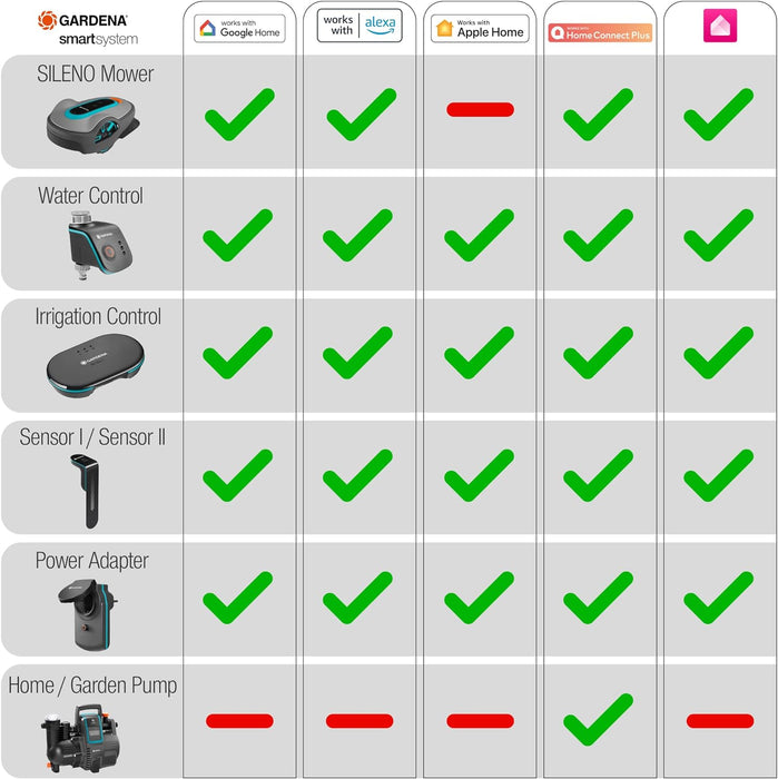 Gardena - Smart Water Control