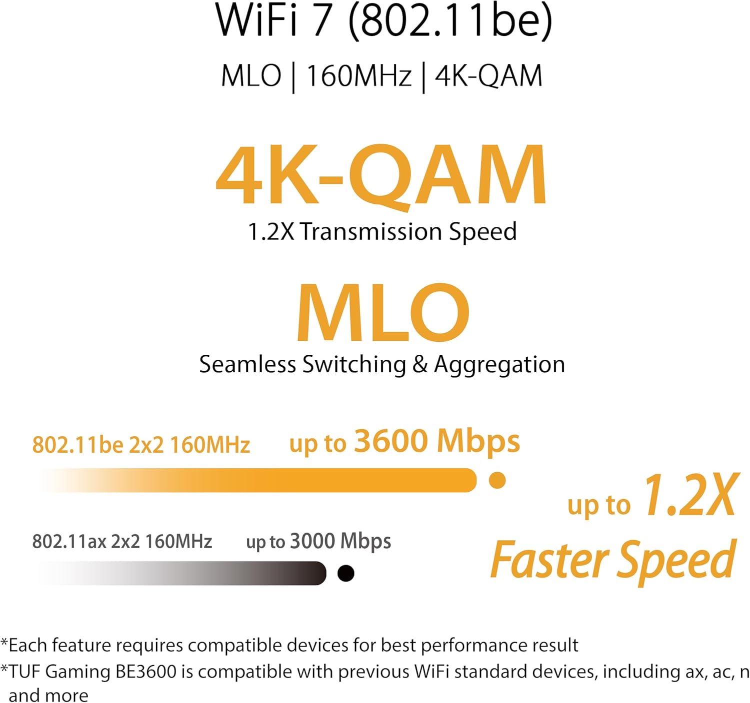 ASUS TUF Gaming BE3600 - Router WiFi 7 de Doble Banda, WiFi 7 802.11be, 2,5 Gbps, Modo de Juego móvil, WiFi en Malla, Gear Accelerator, QoS Adaptable, Redireccionamiento de Puertos, Mobile Tethering