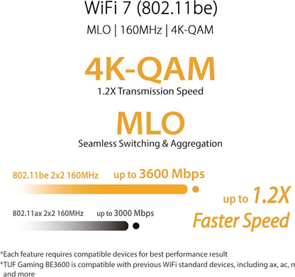 ASUS TUF Gaming BE3600 - Router WiFi 7 de Doble Banda, WiFi 7 802.11be, 2,5 Gbps, Modo de Juego móvil, WiFi en Malla, Gear Accelerator, QoS Adaptable, Redireccionamiento de Puertos, Mobile Tethering
