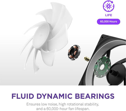NZXT F240 RGB Core - 240mm Single-Frame Fan Unit with 2 x 120mm RGB Fans - Speed & Lighting Control - High Static Pressure & Airflow - Fluid Dynamic Bearings - 8 aRGB LEDs Per Fan - Black