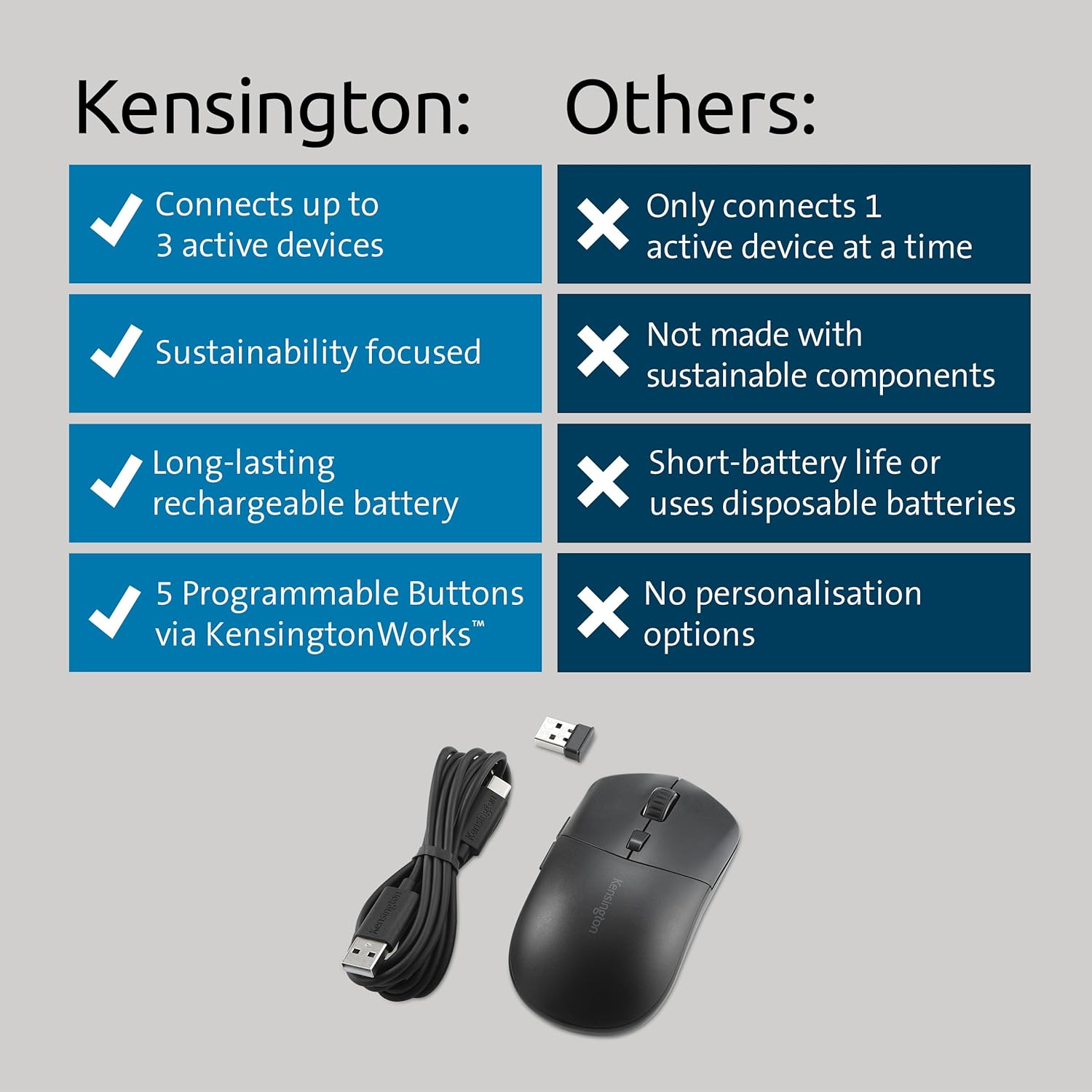 Kensington MY430 EQ Wireless Rechargeable 2.4GHz Bluetooth Mouse, Outer Case Made from 60% Post-Consumer Recycled Content (PCR), With Up to 4 Months Of Battery Life Per Charge (K75507EU