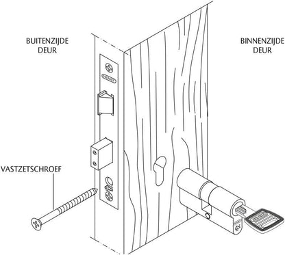Nemef Profielcilinder Nikkel Skg3 Gelijksluitend Secur 142/9 - 3 Cilinders Inclusief 9 Sleutels - [Dutch Import]