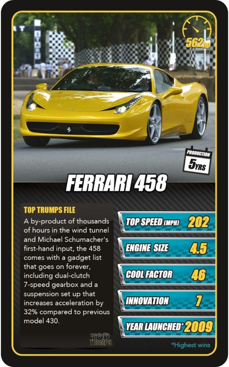Sports Cars Top Trumps Card Game