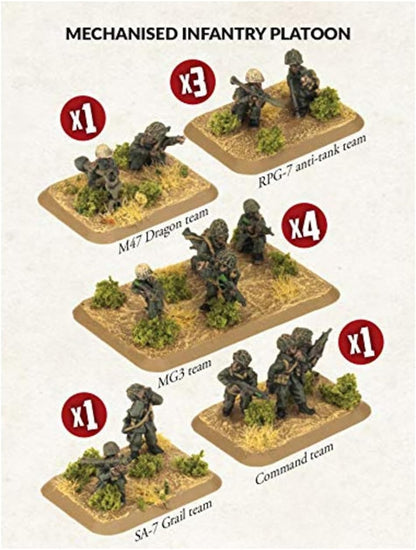 Mechanised Infantry Platoon