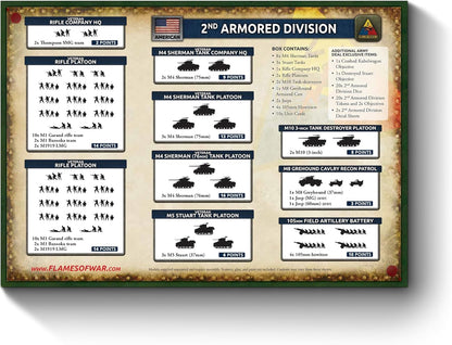 Flames of War - USAB13 - USA - 2nd Armoured Division