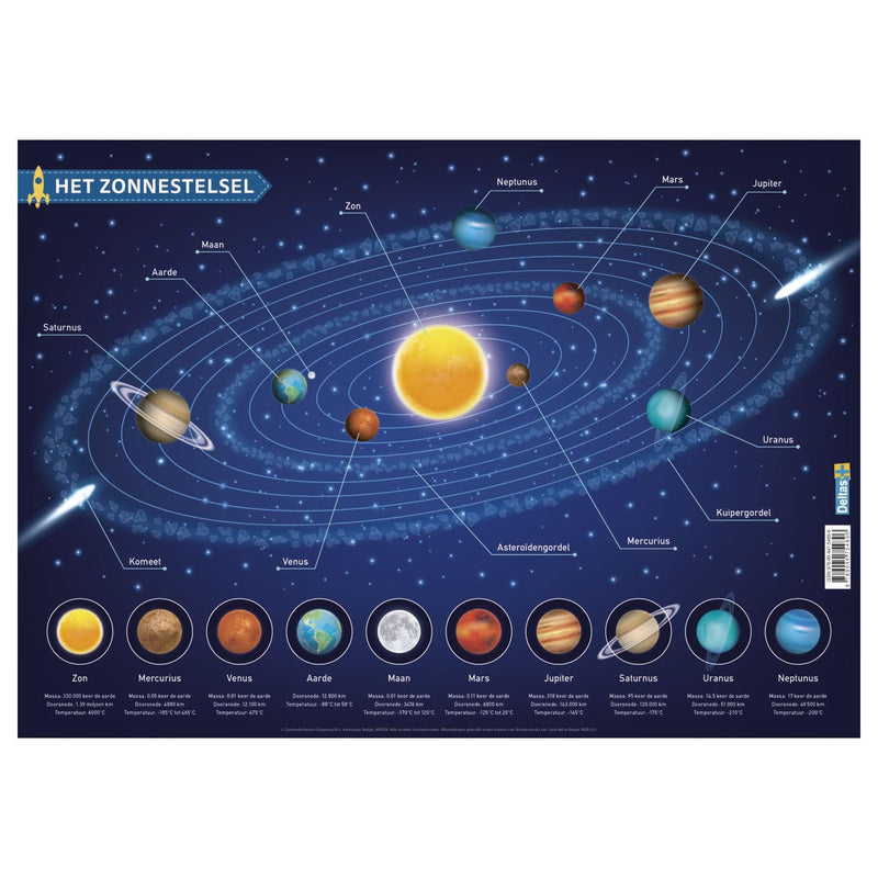 Educatieve onderleggers - Het zonnestelsel