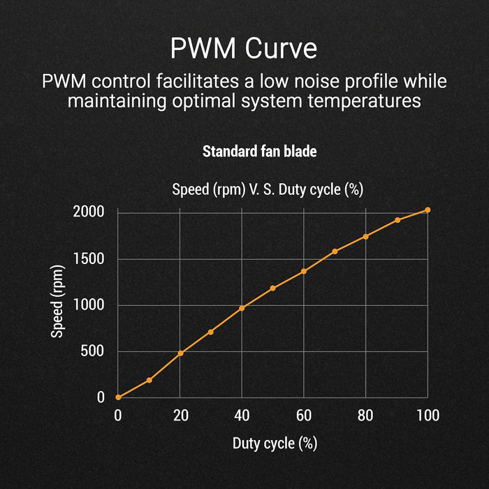ASUS TUF GAMING TR120 FAN ARGB BLACK 3 IN 1 Ventole Case, Spessore 28 mm, Pressione Statica 3,3 mm H2O con Flusso d'aria Elevato, Design Doppio Strato 16 LED RGB, 3 pezzi, Nero
