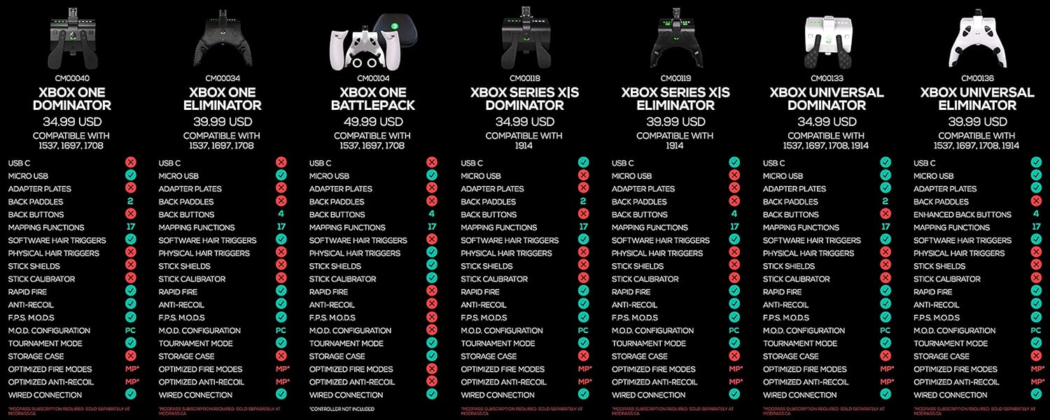 Strike Pack Wired Dominator for Series X|S and Xbox One
