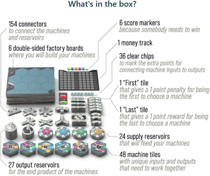 Factory Funner - Board Game - 1-6 Players - 20-40 Minute Play Time