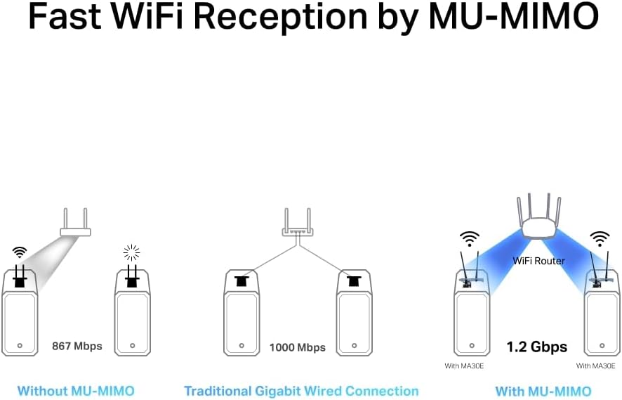 Mercusys AC1200 Wi-Fi Bluetooth 5.0 PCIe Adapter with Two Antennas, Dual Band,MU-MIMO,WPA3, Supports Windows 10/11(64bit), Plug and Play(MA30E)