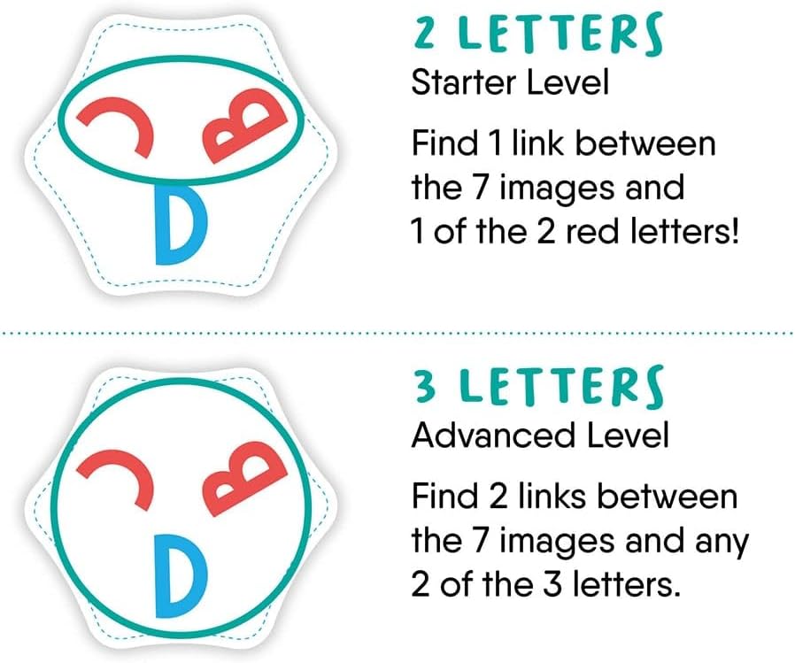 FlexiQ | Letter Links | Children's Card Game | Ages 6+ | 2-6 Players | 15+ Minutes Playing Time