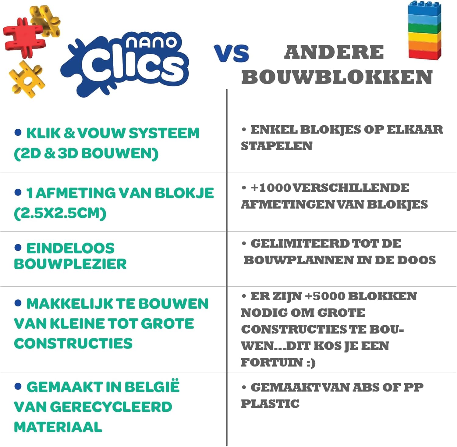 Nano Clics Creative Builders 500, Konstruktionsspielzeug für Kinder ab 8 Jahren, kreatives Lernspielzeug im 500-teiligen Set, Bausteine für Mädchen und Jungen, Montessori STEM,dauerhaftes Spielzeug