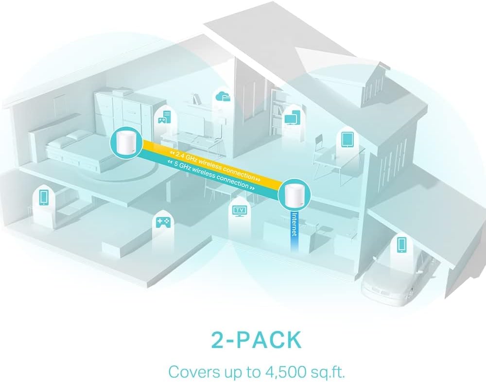 TP-Link Deco X50 AX3000 Whole Home AI-Driven Mesh Wi-Fi 6 System, Dual-Band with Gigabit Ports, Coverage up to 4,500 ft2, Connect up to 150 devices, 1 GHz Dual-Core CPU, HomeShield Security, Pack of 2