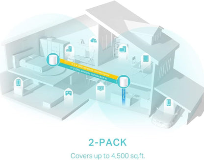 TP-Link Deco X50 AX3000 Whole Home AI-Driven Mesh Wi-Fi 6 System, Dual-Band with Gigabit Ports, Coverage up to 4,500 ft2, Connect up to 150 devices, 1 GHz Dual-Core CPU, HomeShield Security, Pack of 2