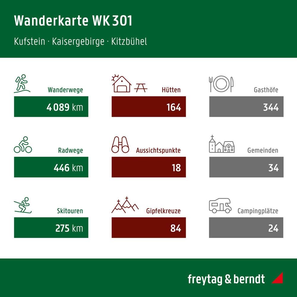 Kaisergebirge Kufstein WK 301