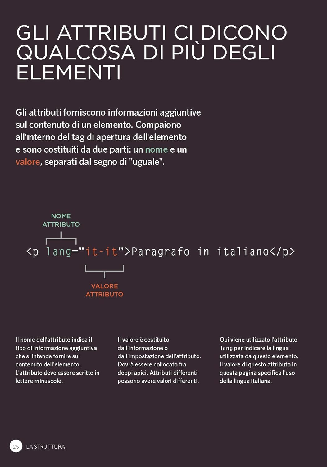 HTML e CSS. Progettare e costruire siti web. Con Contenuto digitale per download e accesso on line