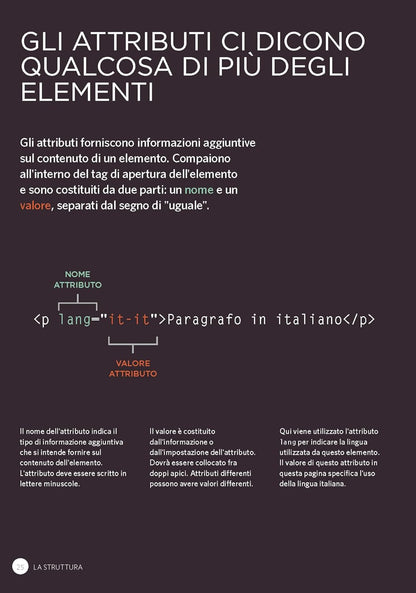 HTML e CSS. Progettare e costruire siti web. Con Contenuto digitale per download e accesso on line