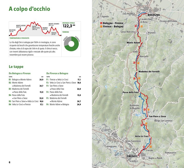 Simone Frignani - Guida Alla Via Degli Dei. Da Bologna A Firenze E Ritorno