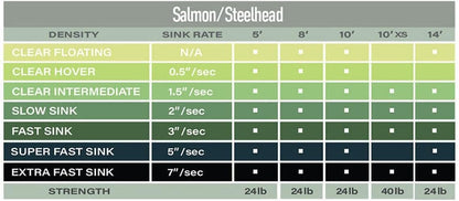 Airflo Polyleader Salmon and Steelhead 10' Length